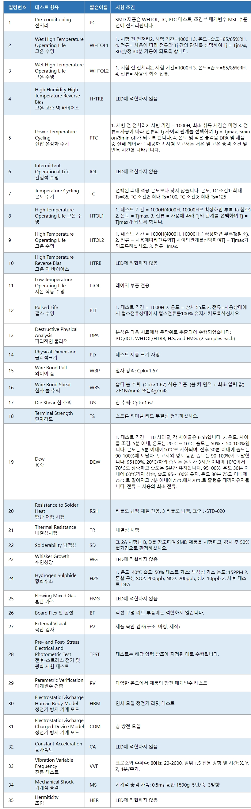 可靠性-07.jpg 可靠性-07.jpg